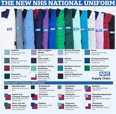 NHS unveils first ever national uniform as bosses ditch traditional ...