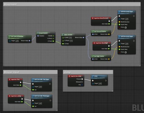 Character Animation in Unreal Engine – Shane Doherty