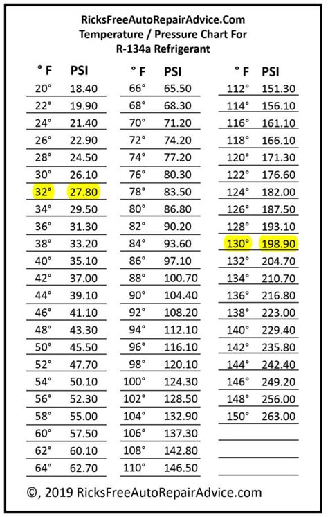 R134a Temp Pressure Chart Low Side High Side