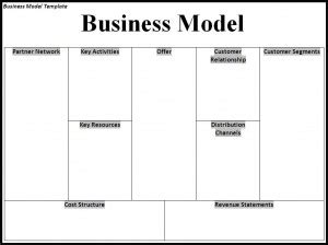 Business Model Template – Free Word Templates