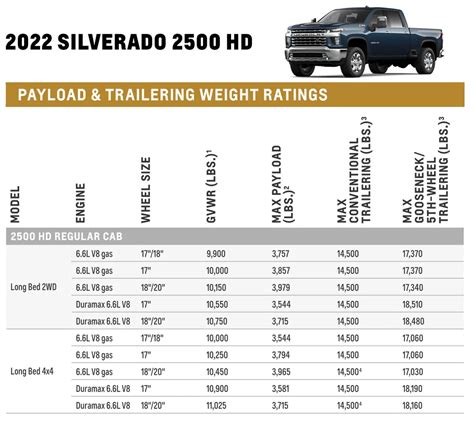 2024 Chevy Silverado 2500hd Towing Capacity - Verna Alejandra