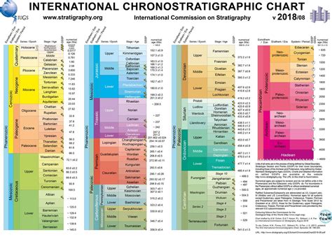 Geologic epoch - Energy Education