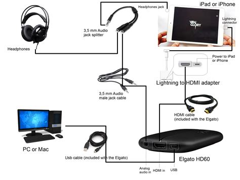 elgato hd60 sound delay solution | ahotiK_new