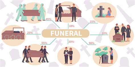 Funeral Rites Flat Infographics 3467943 Vector Art at Vecteezy