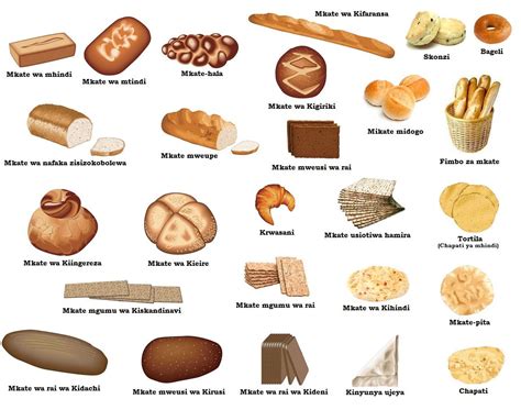 Type of Lists of Breads | Aina za mkate (Types of bread) | 23.BAKERY SHOPS & WHAT'S INSIDE TO ...