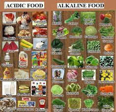 1000+ images about Non acid food on Pinterest | Alkaline diet, Acidic ...