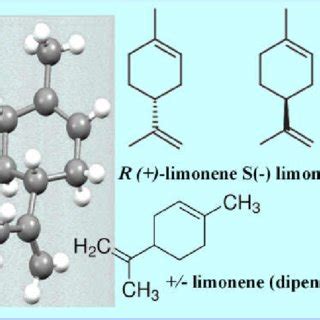 Mechanism of secondary limonene conversion (thermal degradation) into... | Download Scientific ...