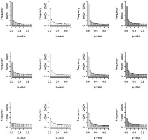 4.6 - Using the Histogram of p-values | STAT 555