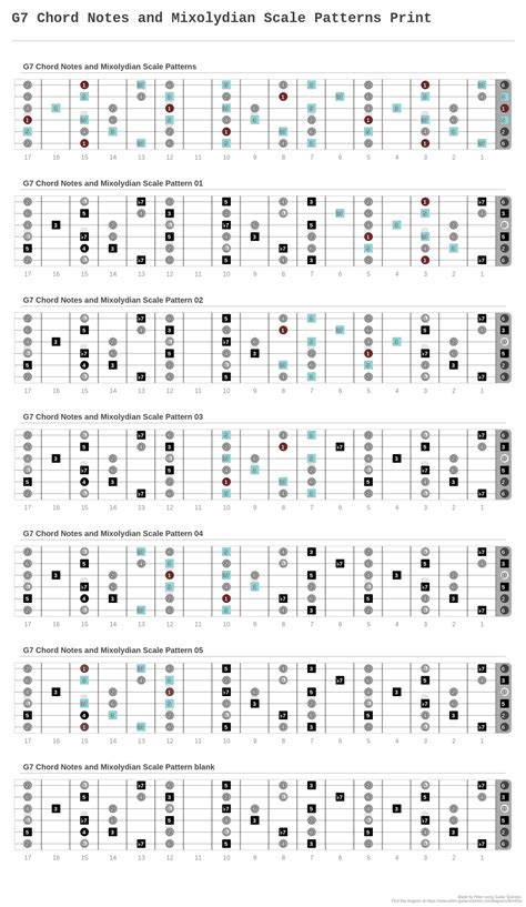 G7 Chord Notes and Mixolydian Scale Patterns Print - A fingering diagram made with Guitar Scientist