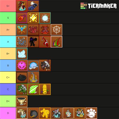 FRUIT TIER LIST | Fandom