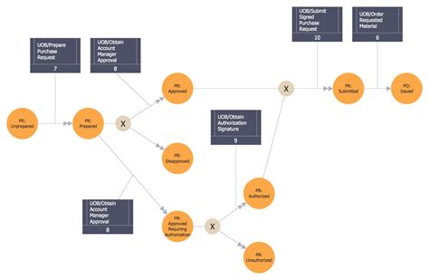 [Download 21+] Schematic Diagram Process Means