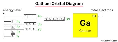 Gallium Electron Orbital