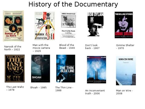 History of Documentaries | PDF