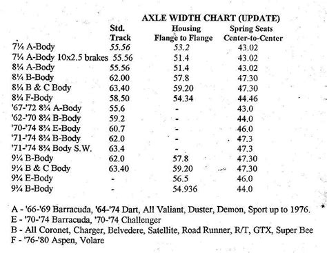 ford explorer 8.8 rear end width chart - Astrid Singh