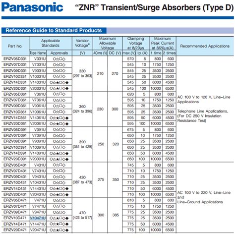 V10471U PDF - ZNR Varistor - Panasonics - DataSheetGo.com