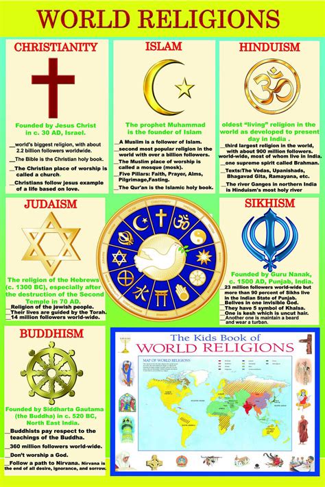 WORLD RELIGIONS A2 laminated major religious map groups educational art poster | eBay