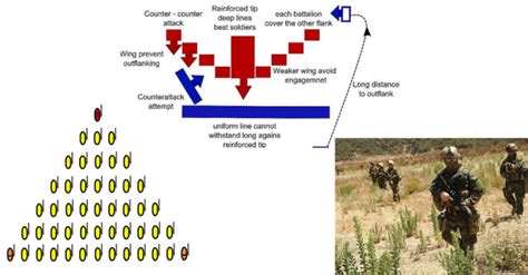 From Antiquity to Modern Times, Powerful Formations Have Been Essential To Winning In War | War ...