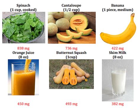 What is Potassium Chloride? - Uses, Formula & Side Effects - Video & Lesson Transcript | Study.com