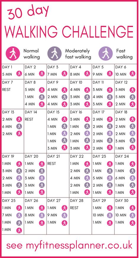 30 day walking challenge | Easy to fit in daily interval walking plan. Start with 5 minute walks ...