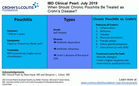 Clinical Pearls | Crohn's & Colitis Foundation