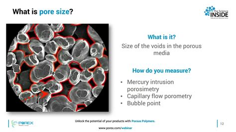 What is Pore Size? - YouTube