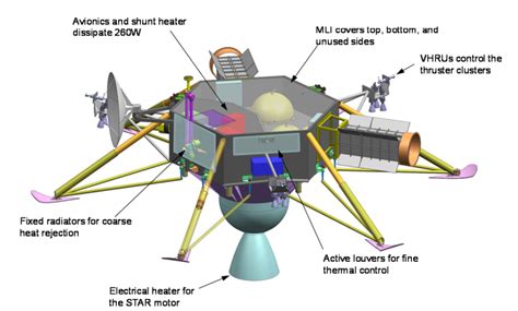 ELM (Europa Lander Mission) probe (NASA). Thermal Control, Color Enhancement, Star Sky ...