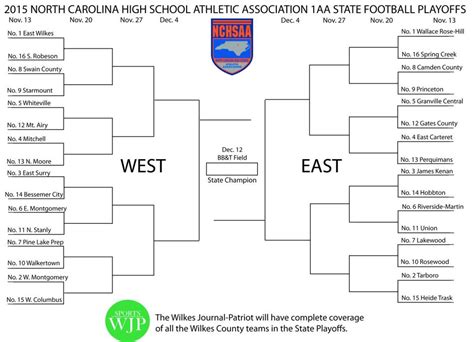 Football brackets released - journalpatriot: Sports