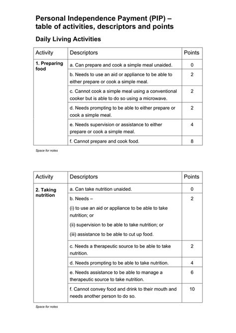 Descriptors For Pip - Tabitomo