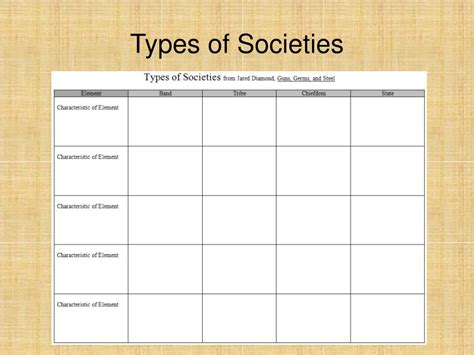 PPT - Types of Societies PowerPoint Presentation, free download - ID:1374518