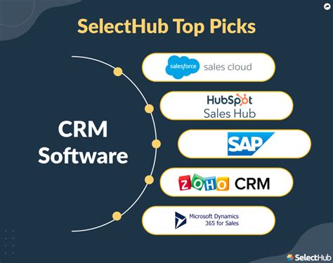 CRM Comparison Chart & Matrix For CRM Software In 2022