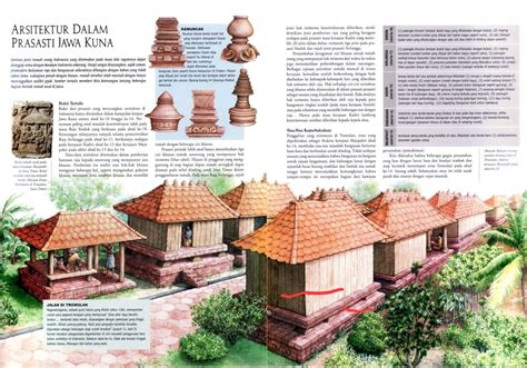 Majapahit citizen house | Arsitektur sejarah, Ilustrasi sejarah ...