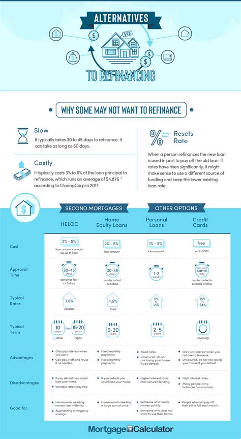 Should I Refinance My Mortgage? Beginner's Guide to Refinancing Your Home Loan