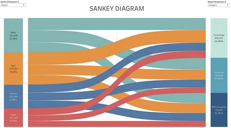 How to Make Sankey Diagram in Tableau | by Bima Putra Pratama | Towards ...