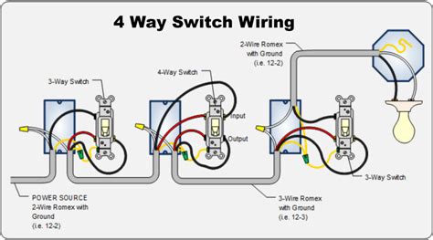 4 way Switch Wiring Guide: Showing All Wire Diagrams