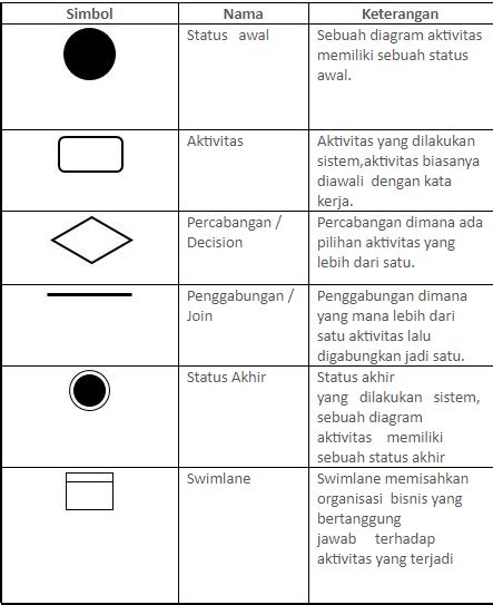 Simbol Uml Lengkap