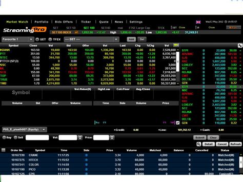 Cambodia Financial Market : Free Online Stock Simulation in Stock Exchange of Thailand