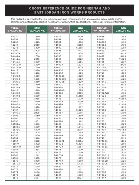 FoundryCrossReferences-NEENAH & EJ | PDF | Companies Of The United ...