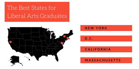 Highest Paying Degrees in Liberal Arts - Majors & Careers - DegreeQuery.com