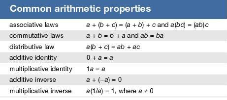 Elementary algebra | Britannica.com