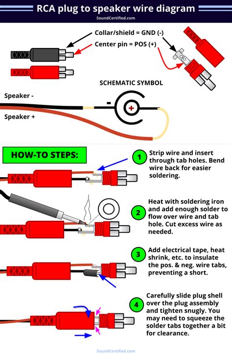 rca stereo plug wiring diagram - Wiring Diagram