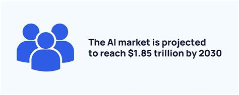 How Many Companies Use AI? (New Data)