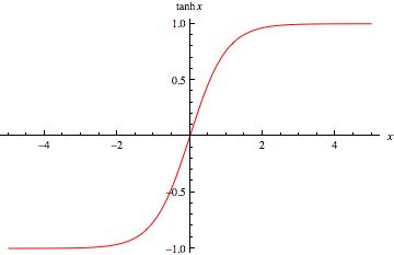 Hyperbolic Tangent -- from Wolfram MathWorld