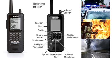 The Uniden BCD436HP Review | A Best HomePatrol Series Digital Handheld Scanner