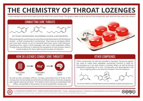 Compound Interest - The Chemistry of Throat Lozenges