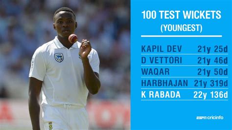 Kagiso Rabada has become the fifth-youngest bowler to take 100 Test wickets | ESPNcricinfo.com