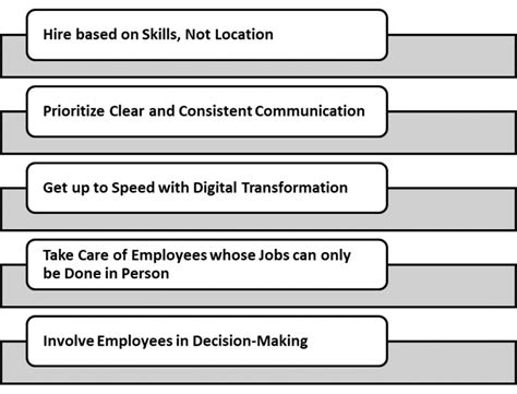 Hybrid Workplace Model: Meaning, Benefits and Best Practices