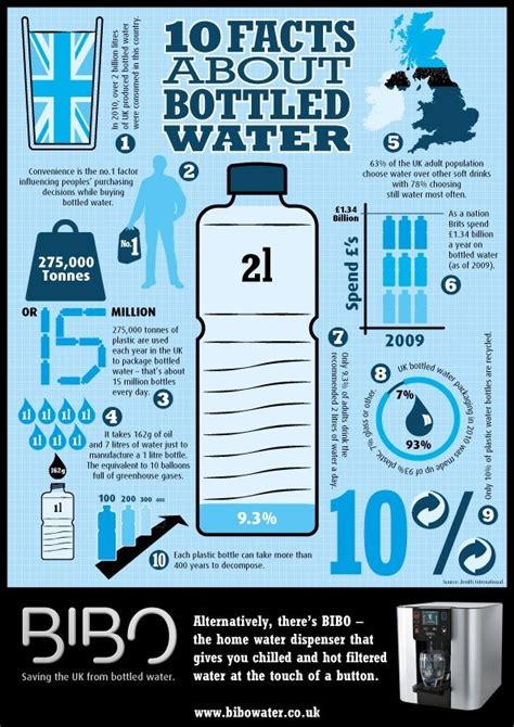 Not found. | Water facts, Recycling facts, Water bottle