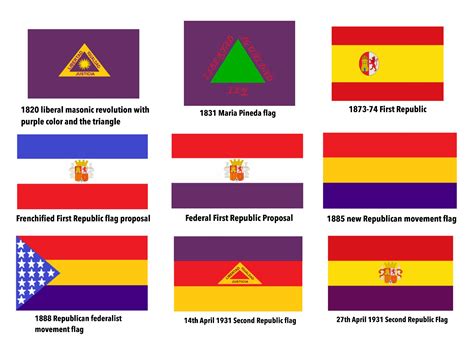 Guide of Spanish Republican movement flags : r/vexillology