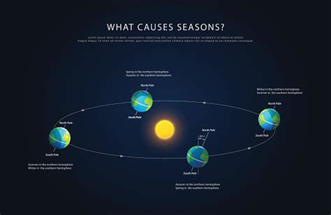 Earth Rotation And Changing Seasons Vector Stock Illustration - Download Image Now - Planet ...