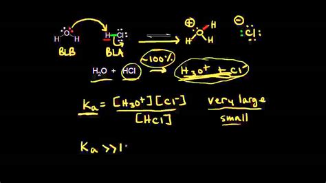 Ka and acid strength | Chemical processes | MCAT | Khan Academy - YouTube